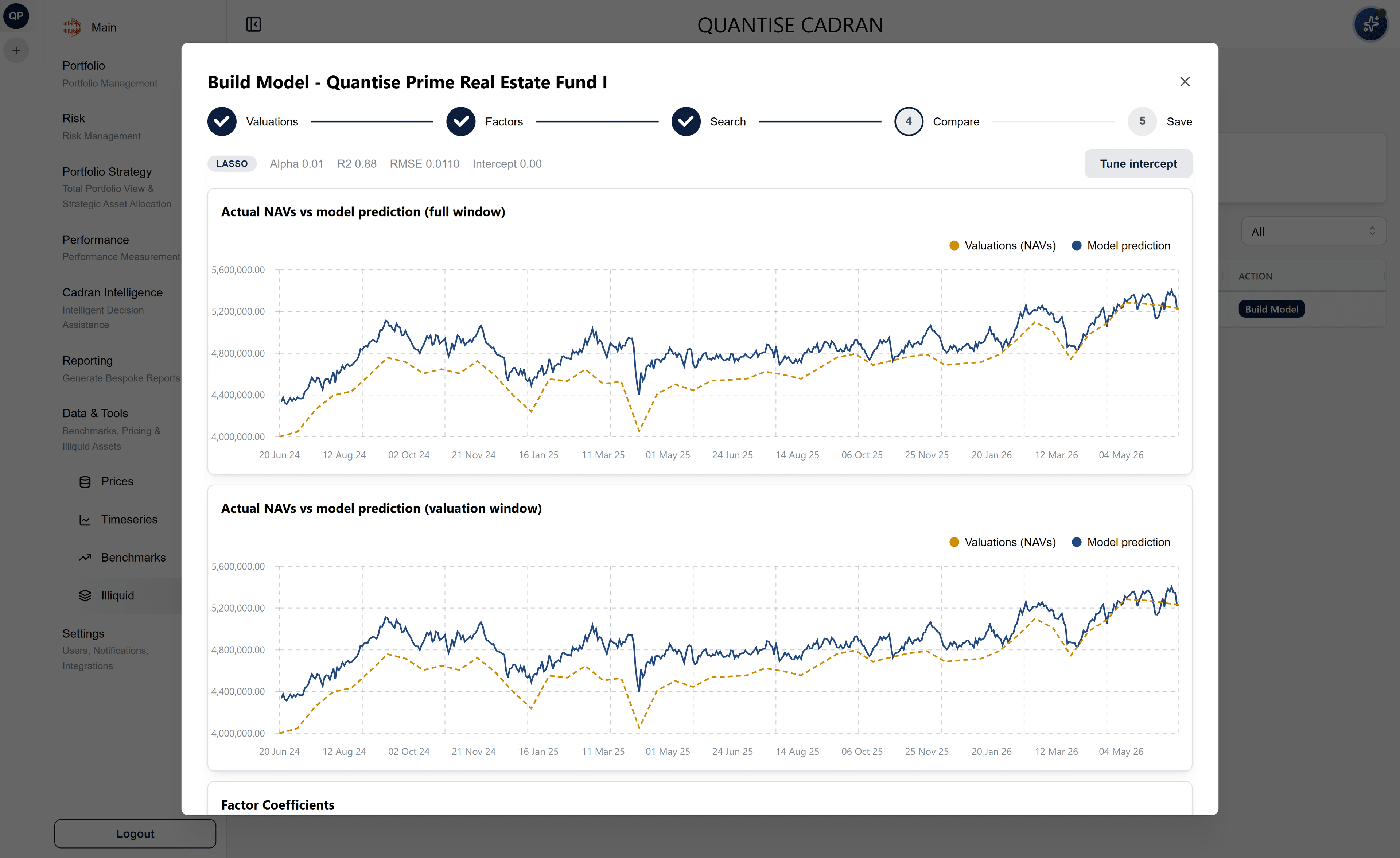 Illiquid asset model — actual NAVs versus model prediction