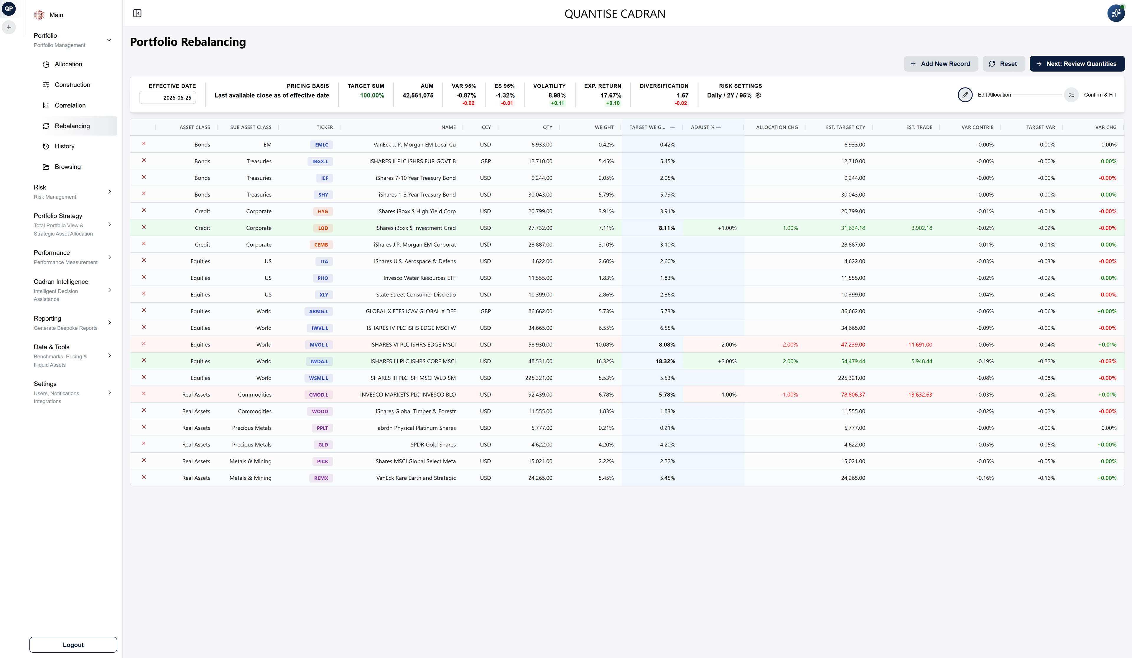 Portfolio rebalancing — draft and confirm flow