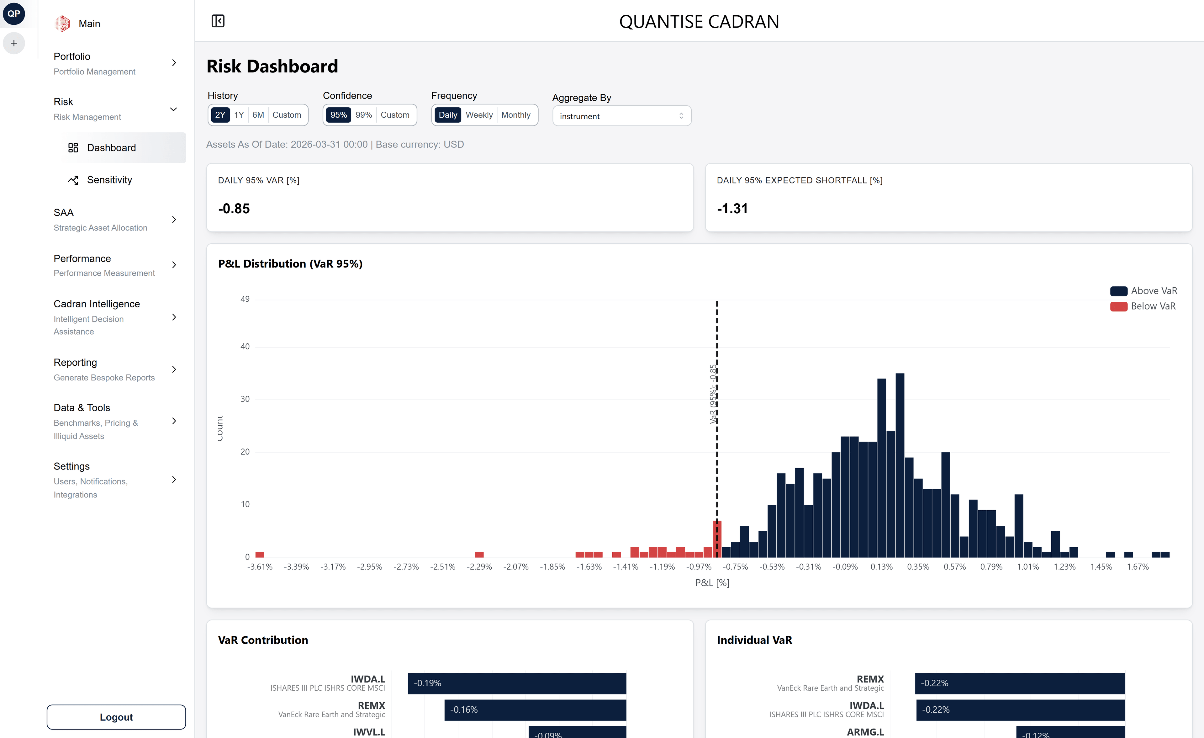 Risk Dashboard with VaR Analysis