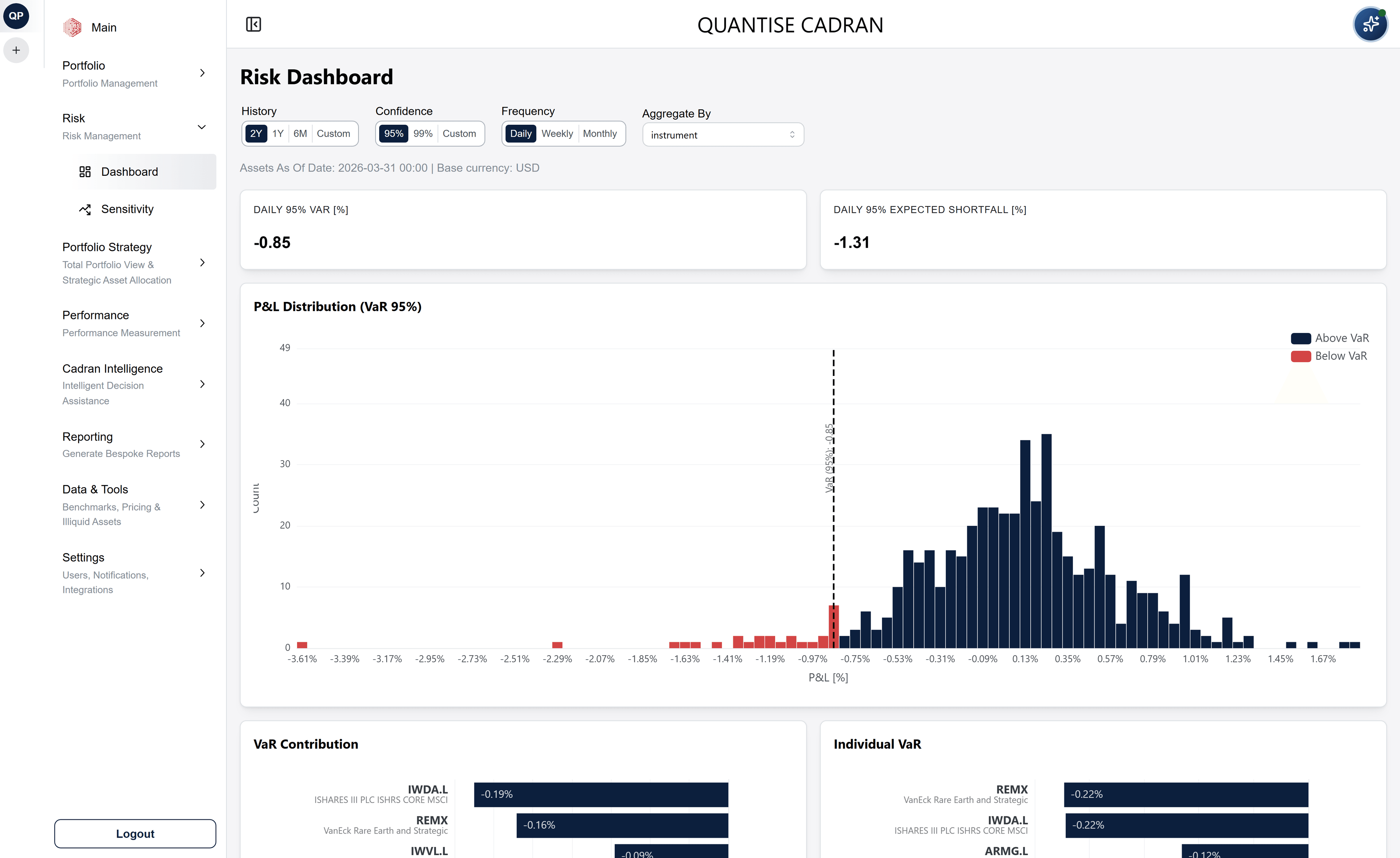 Risk Dashboard with VaR analysis and P&L distribution