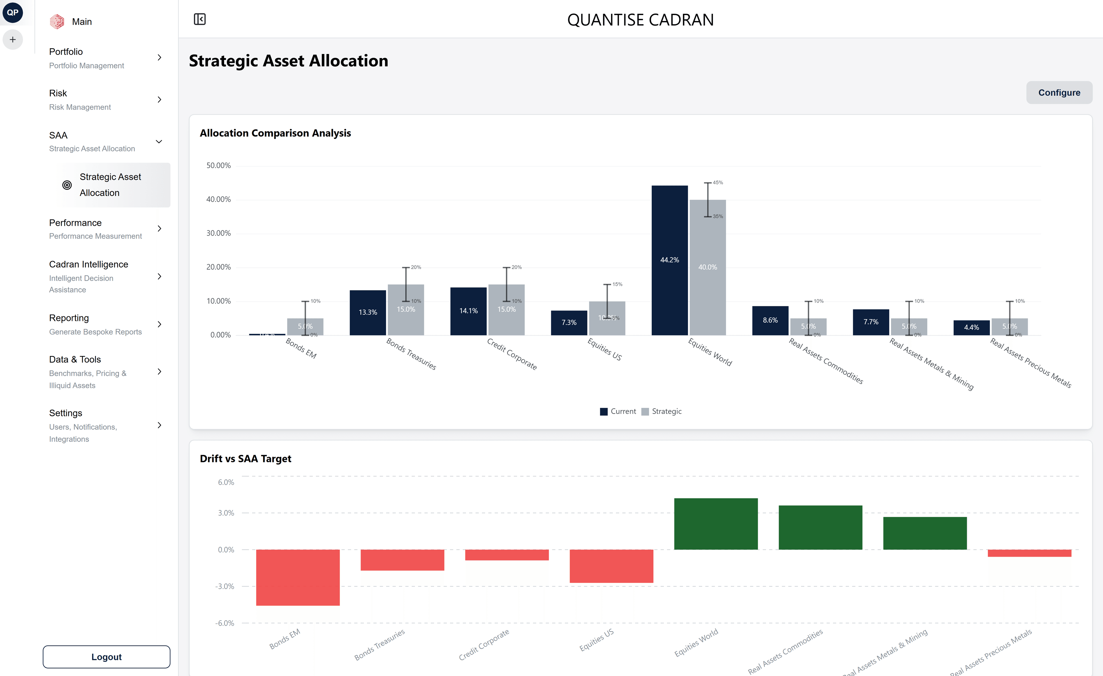 Strategic Asset Allocation Analysis