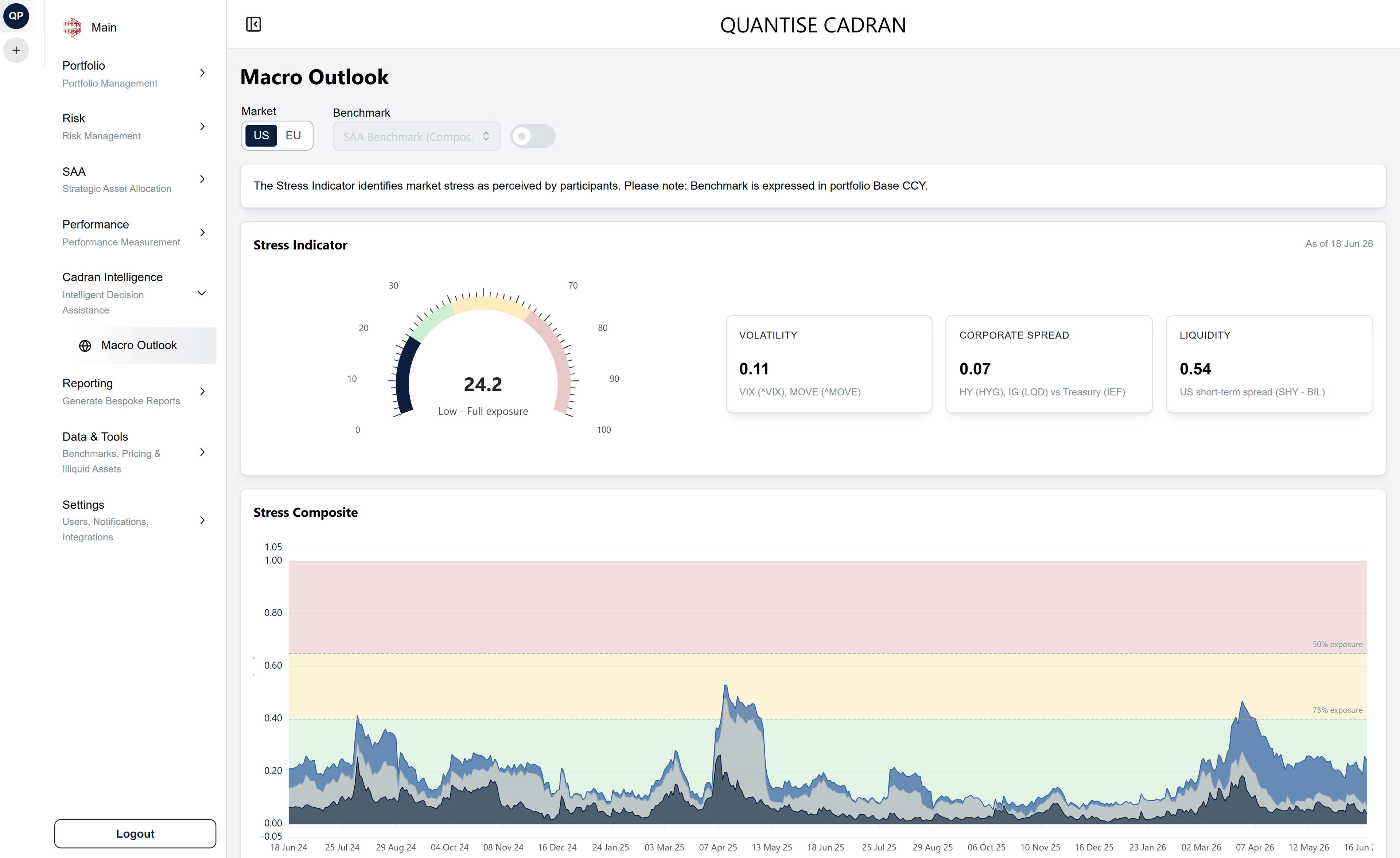 Macro Outlook and Stress Indicators