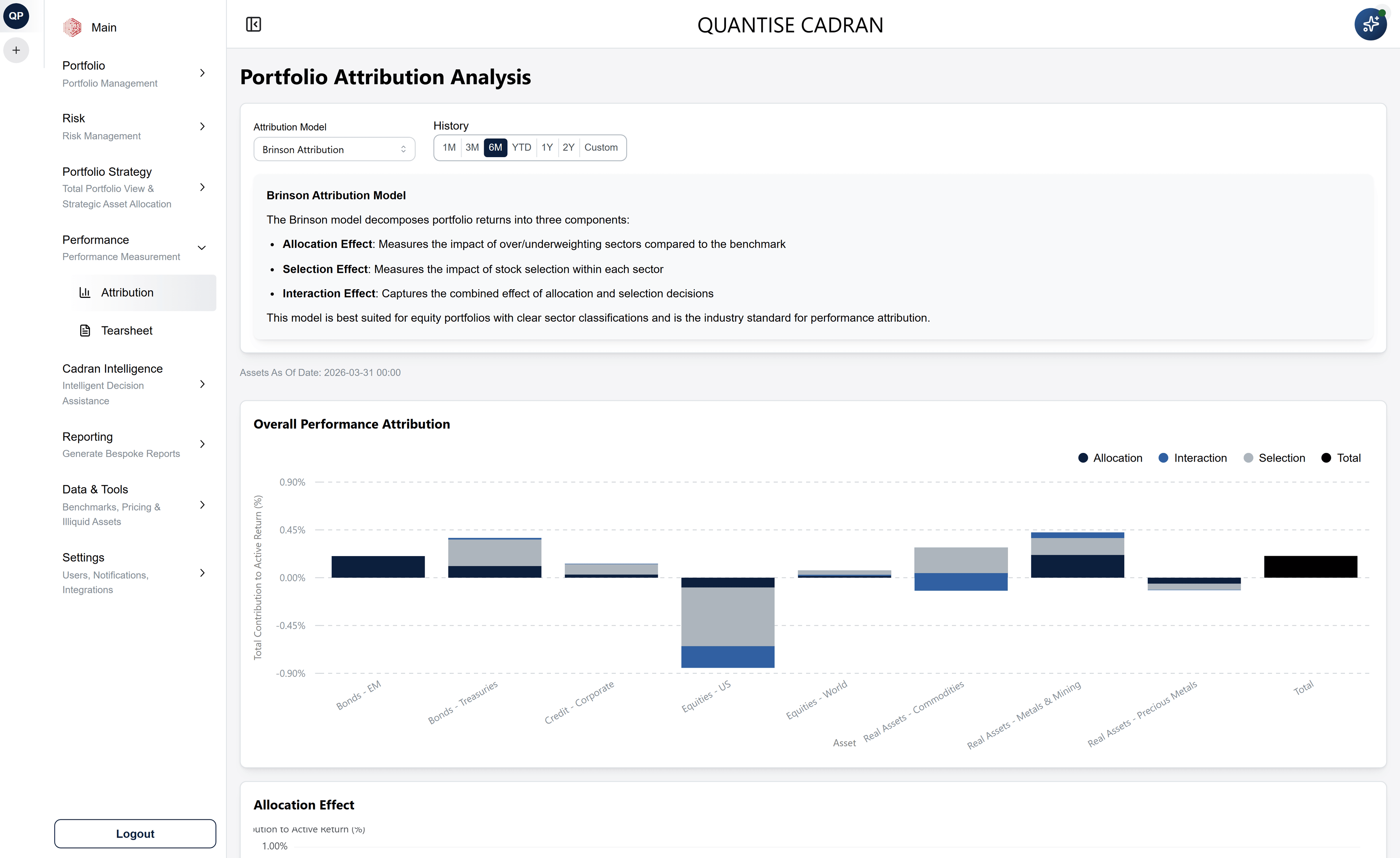Portfolio attribution analysis by sector