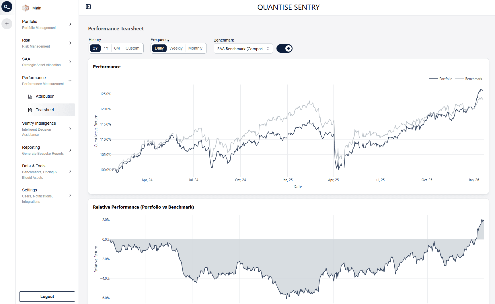 Performance Tearsheet
