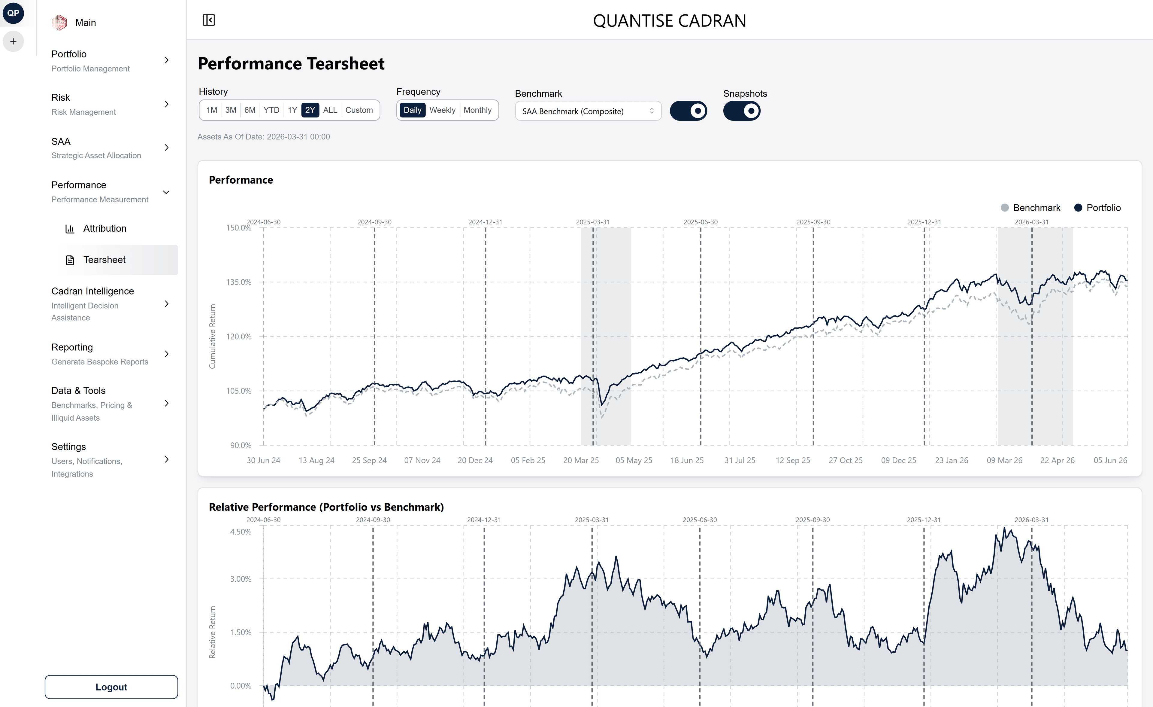 Performance Tearsheet