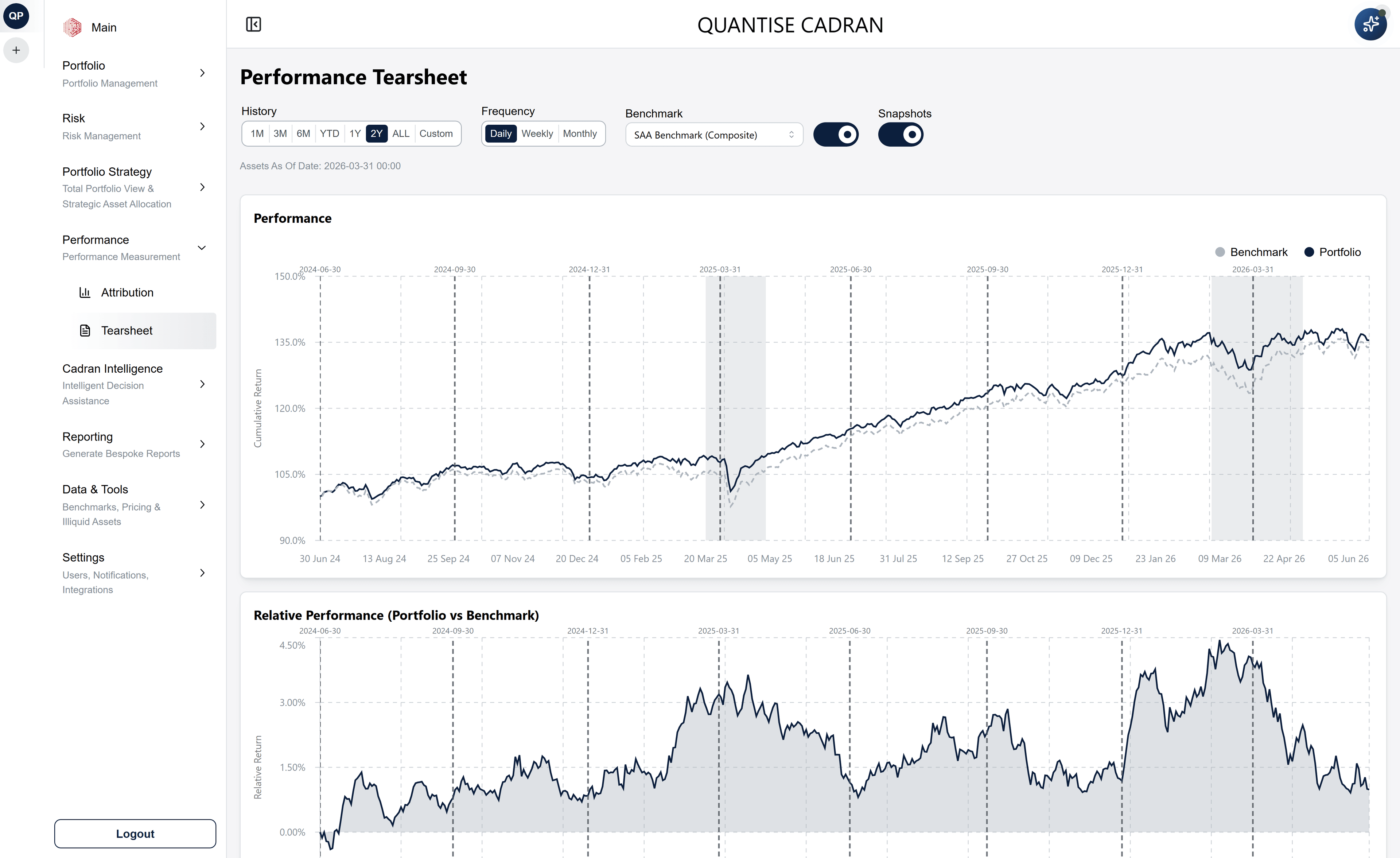 Performance Tearsheet