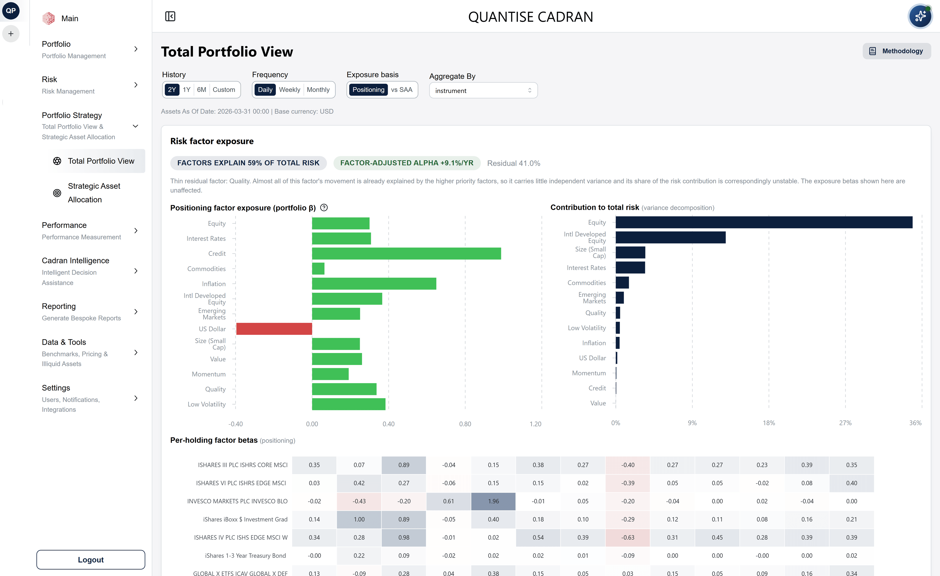 Total Portfolio View: risk factor exposure and contribution to total risk