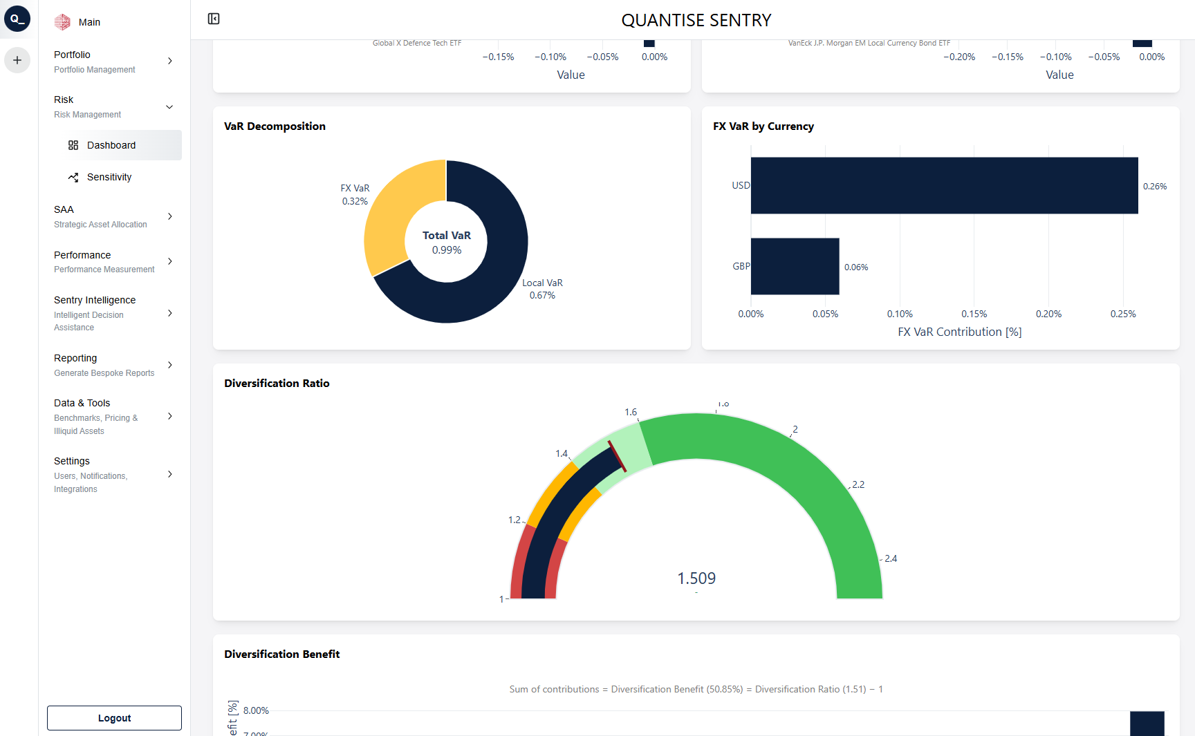 Risk Dashboard with VaR Analysis