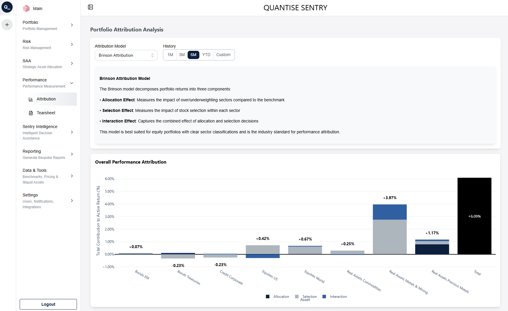 Portfolio Attribution Analysis